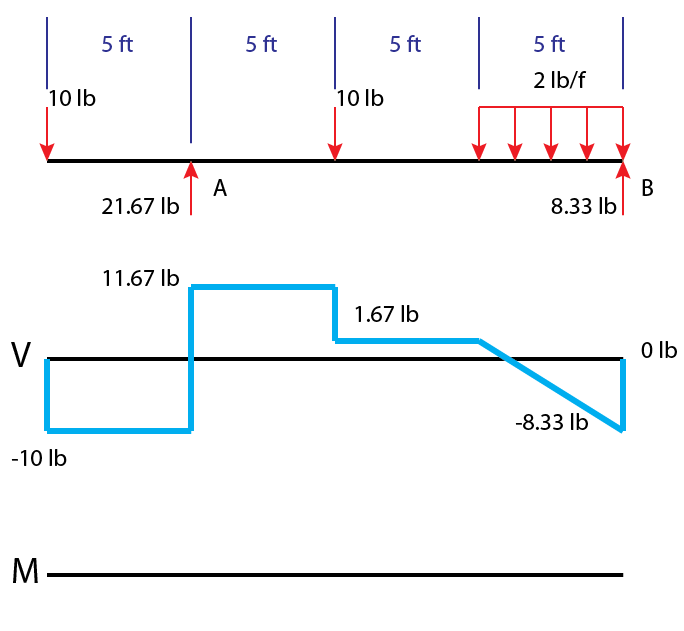 U00bb How To Draw Moment Diagrams Reviewcivilpe