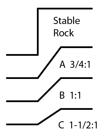 Osha Soil Classification Chart