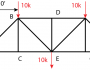 Method of Sections