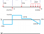 How to Draw Moment Diagrams